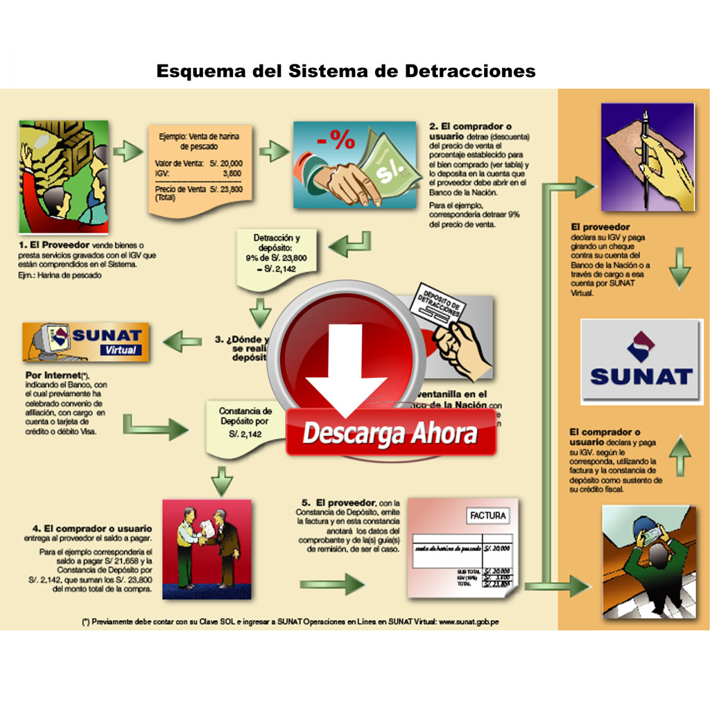 Sistema De Detracciones Del IGV Cambios Realizados En El 2014 Blog