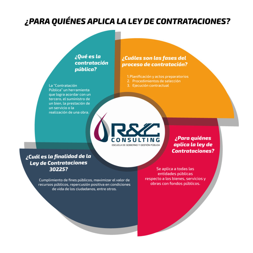 Para quiénes aplica la Ley de Contrataciones del Estado