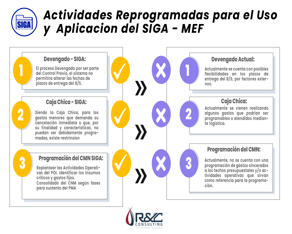 Qu Es El Siga Sistema Integrado De Gesti N Administrativa Blog R