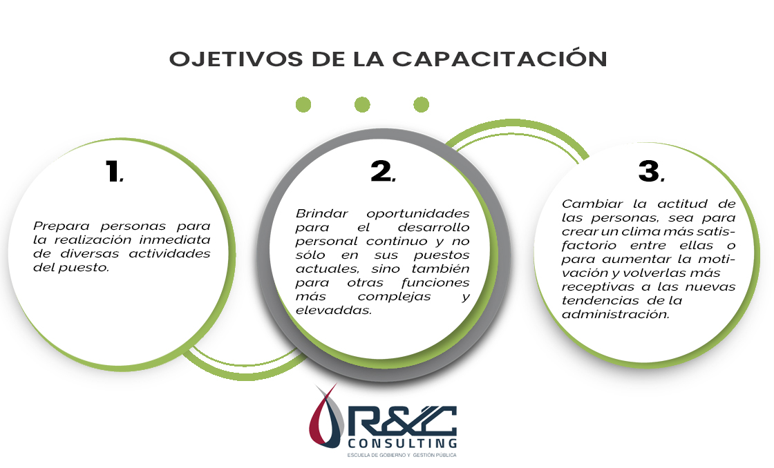 Capacitaci N In House Blog R C Consulting Escuela De Gobierno Y