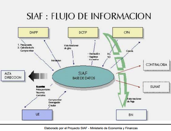 Qué Relación Tiene El Siaf Con La Contabilidad Gubernamental Mef Blog Randc Consulting 5431