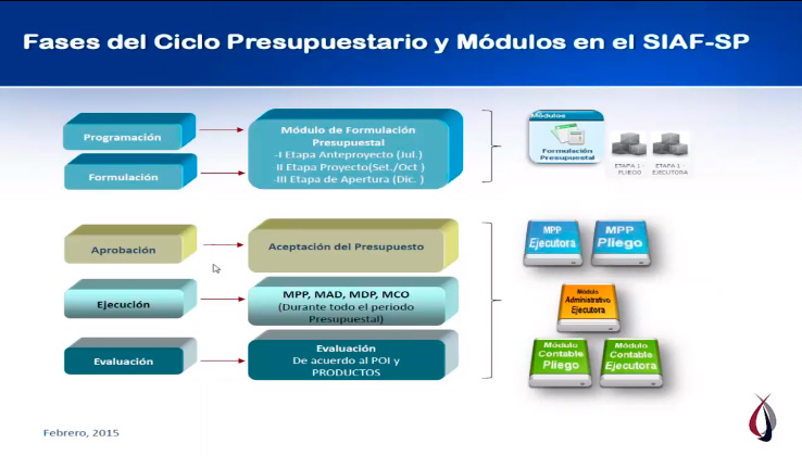 siaf-modulos