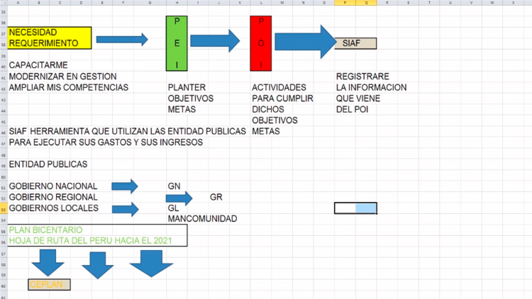 SIAF – Clase Módulo Presupuestal