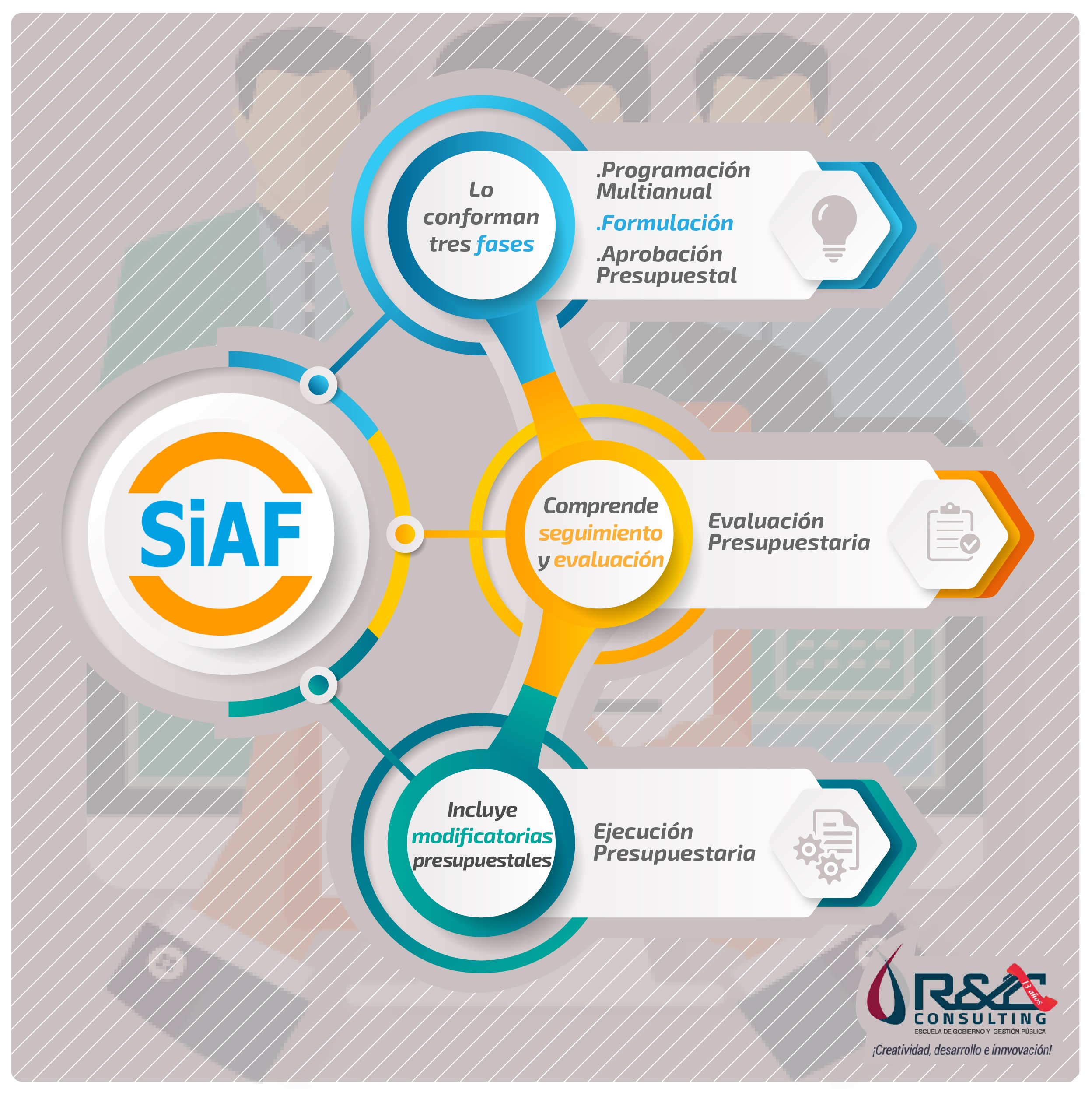 cuales-son-los-complementos-importantes-para-el-siaf–sp