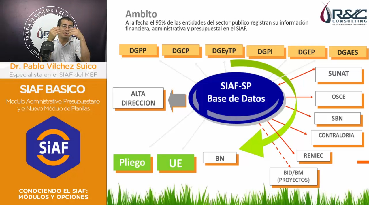 conceptos básicos del siaf