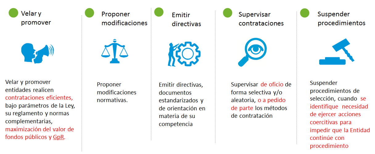 ley de contrataciones