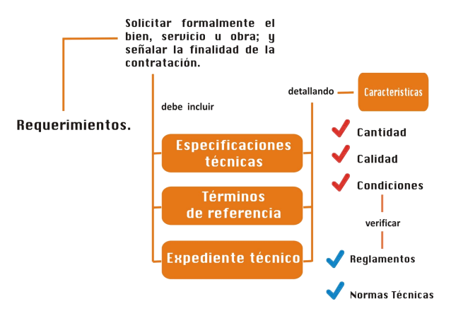 requerimiento eficiente