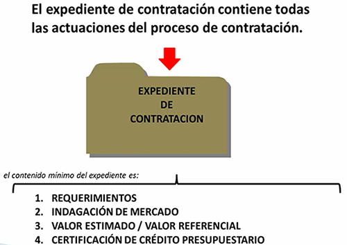 requerimiento tecnico minimo