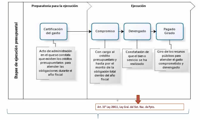 control previo y concurrente