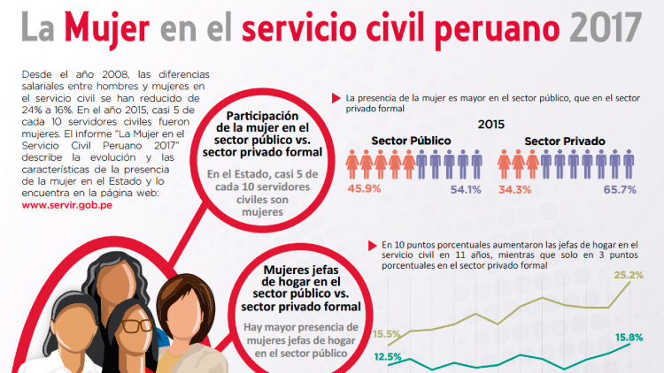 Blog-mujer-en-el-servicio-civil