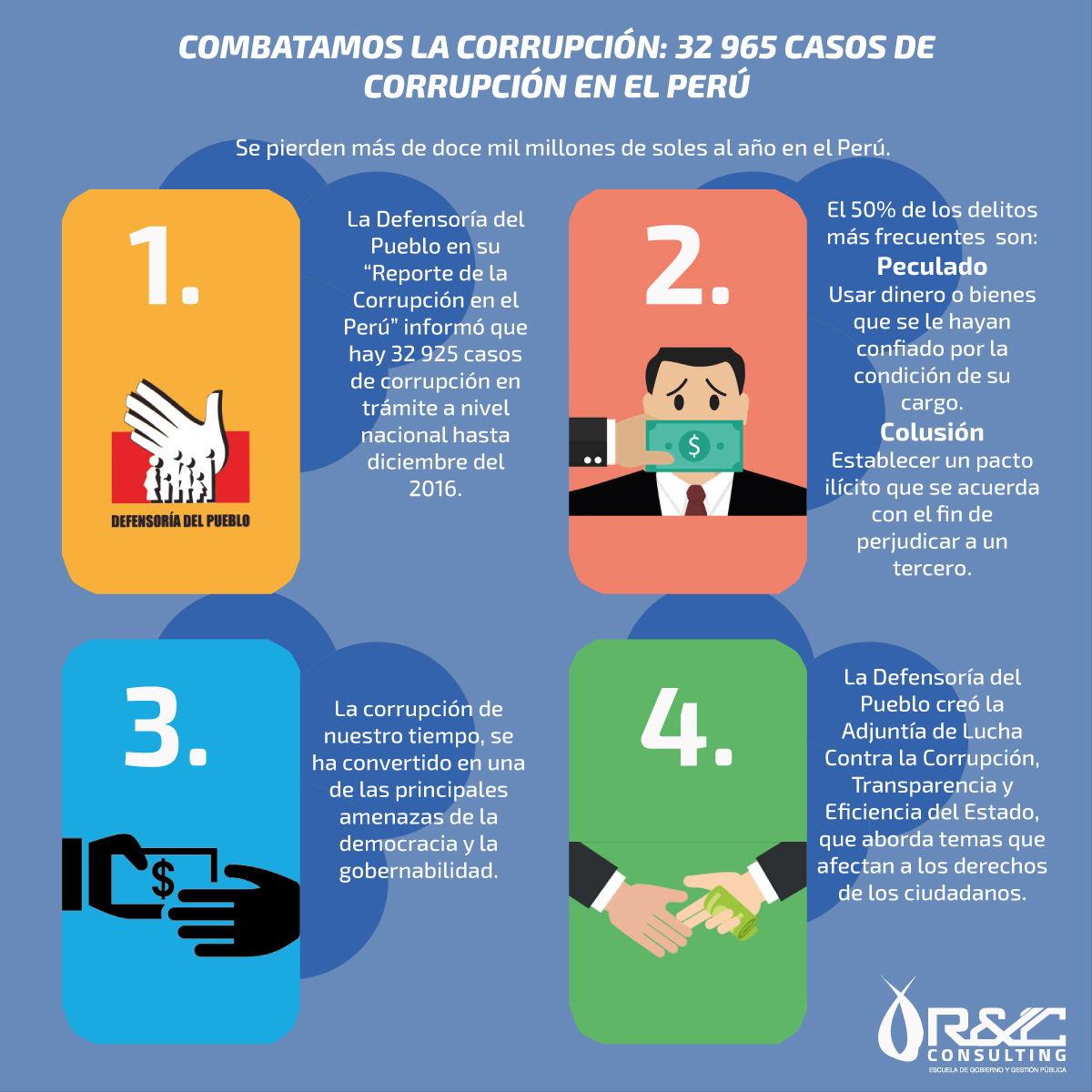 Combatamos La Corrupción 32 965 Casos De Corrupcion En El Perú 1123