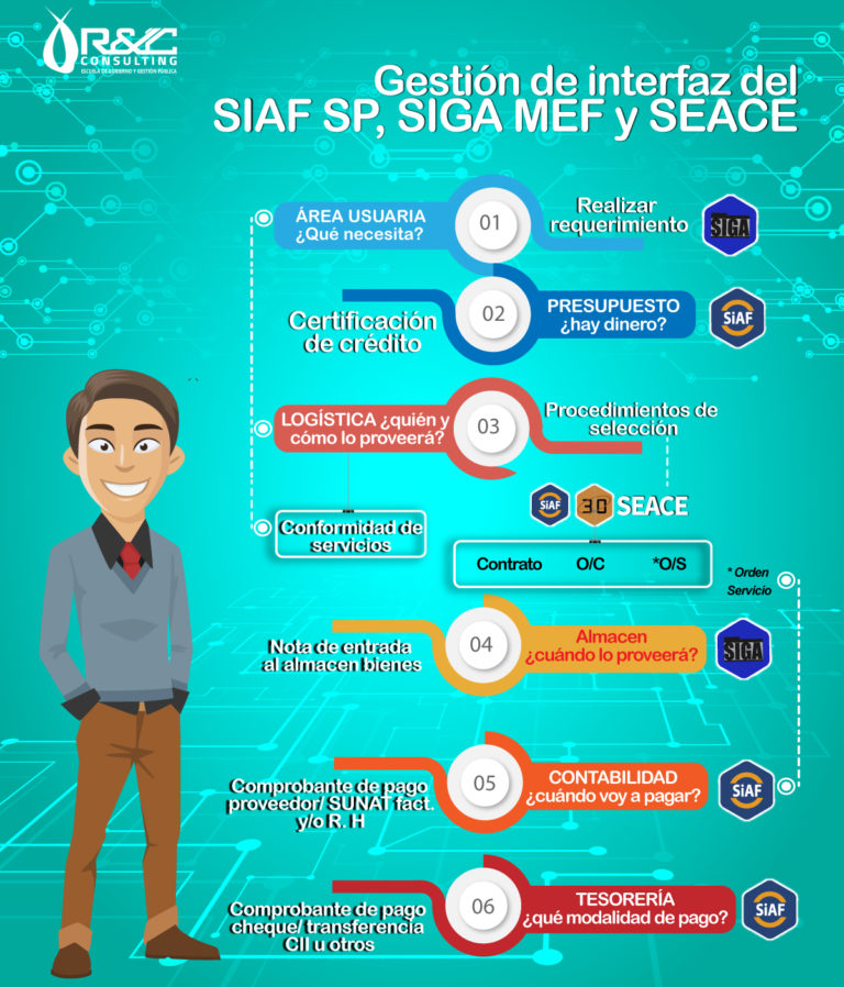 ¿Qué diferencia entre el SIGA y el SIAF?