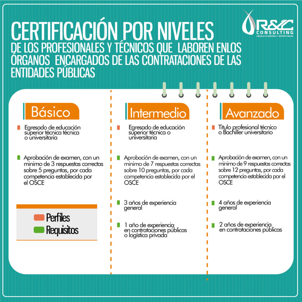 ¿qué Es La Nueva Certificacion Por Niveles Osceemk 0778