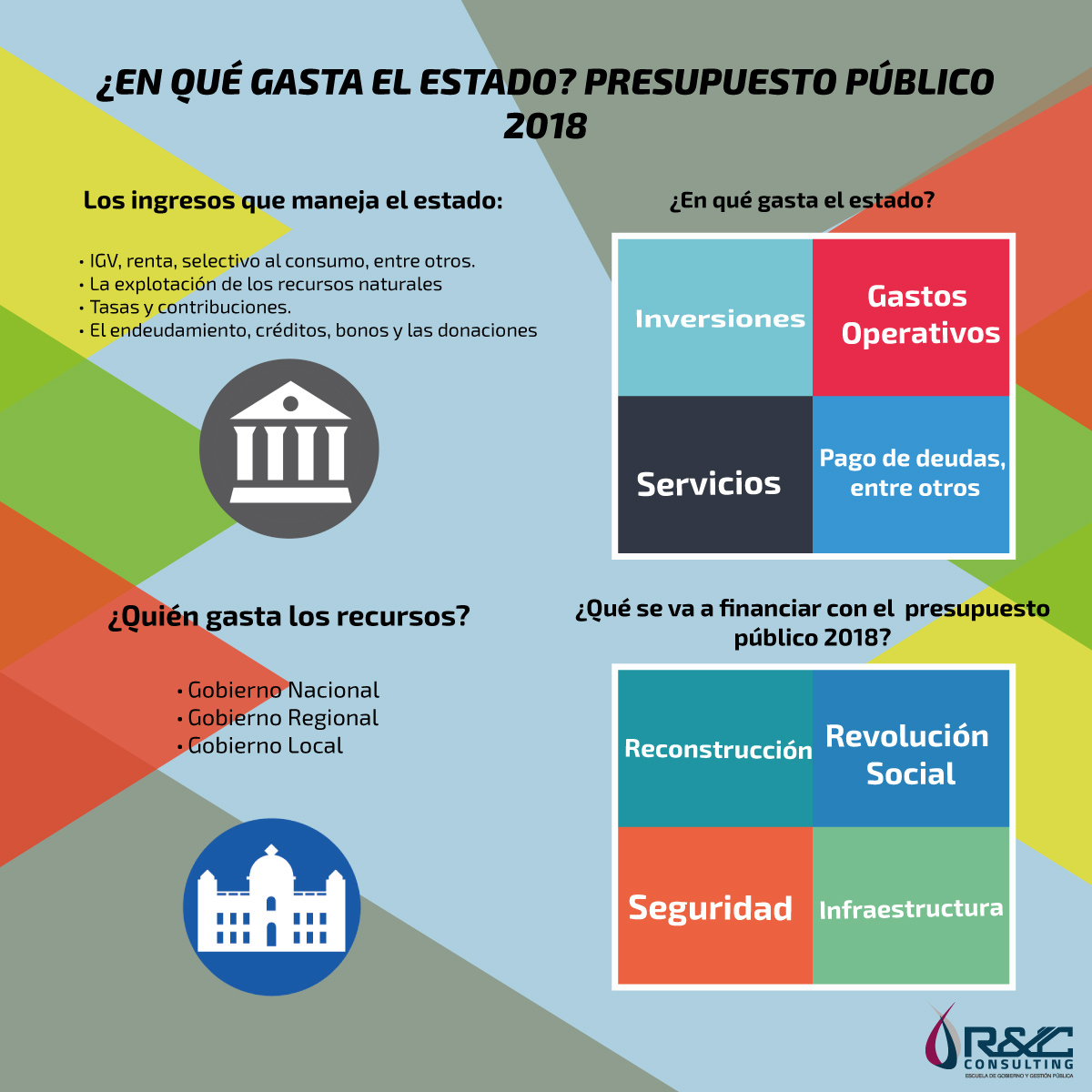 en-que-gasta-el-estado-presupuesto-publico-2018