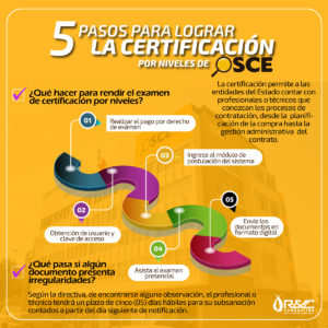 5 Pasos Para Lograr La Certificacion Por Niveles Del OSCE