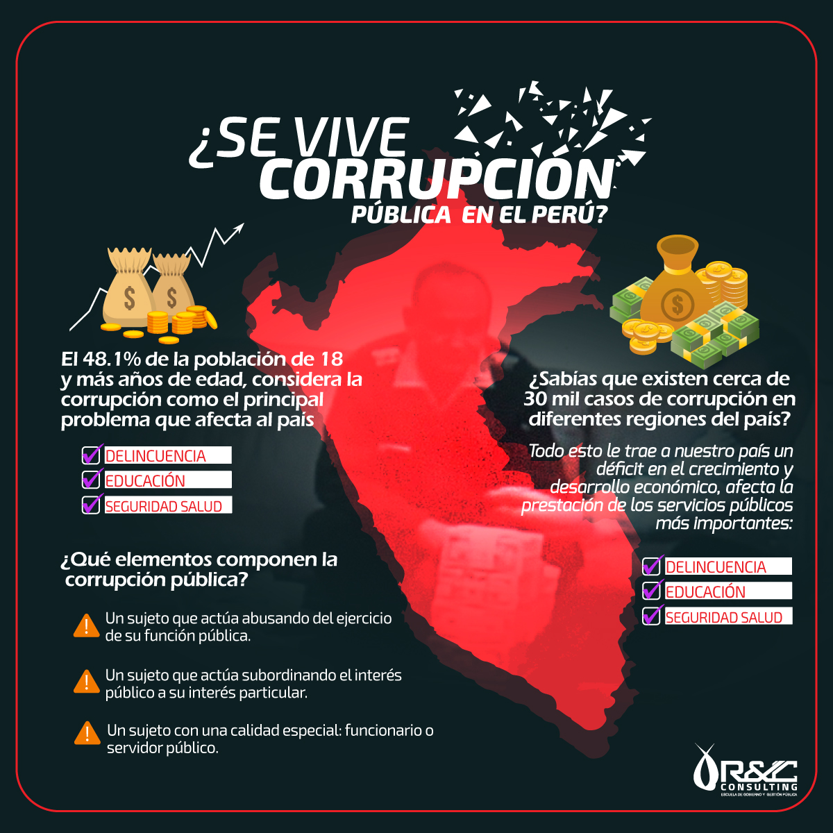 Corrupción: Principal Problema En El País - Datos Alarmantes