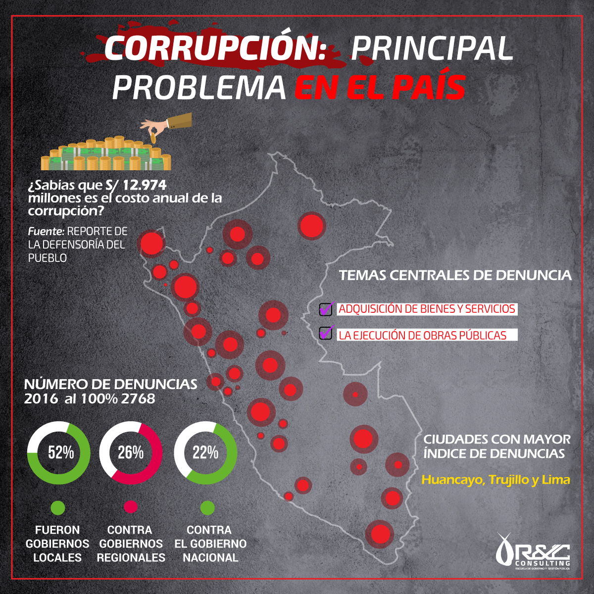 CORRUPCION