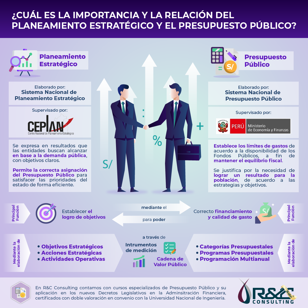 INFOGRAFIA_PRESUPUESTO PUBLICO_PLANEAMIENTO ESTRATEGICO