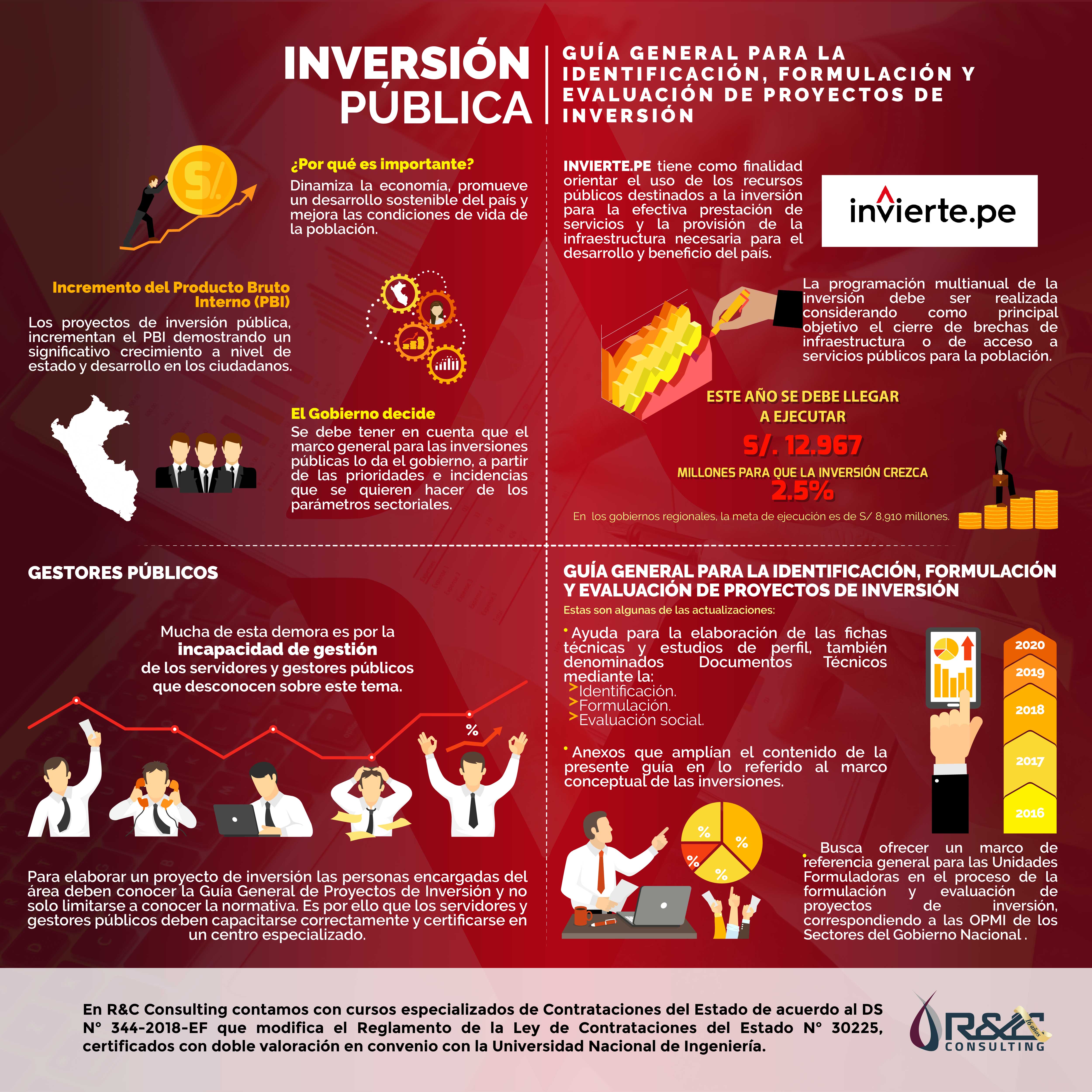 INVIERTEPE-guia-de-proyectos-de- infografia