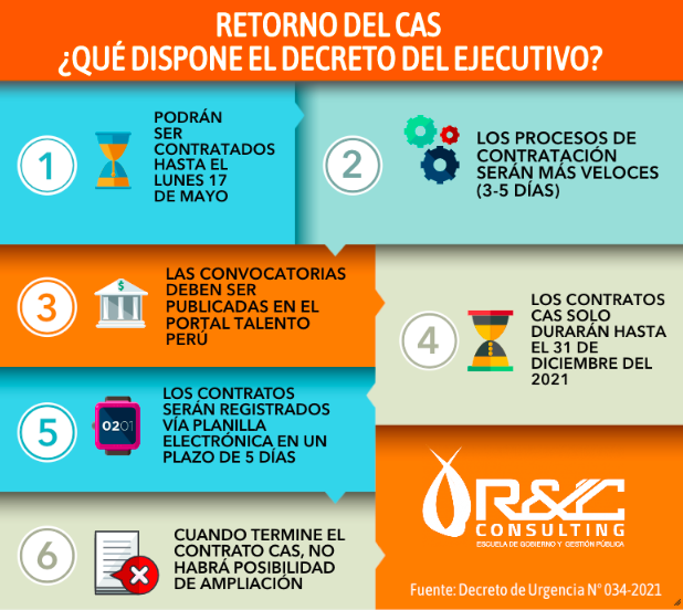 RESTITUCIÓN DEL CAS ELIMINADO