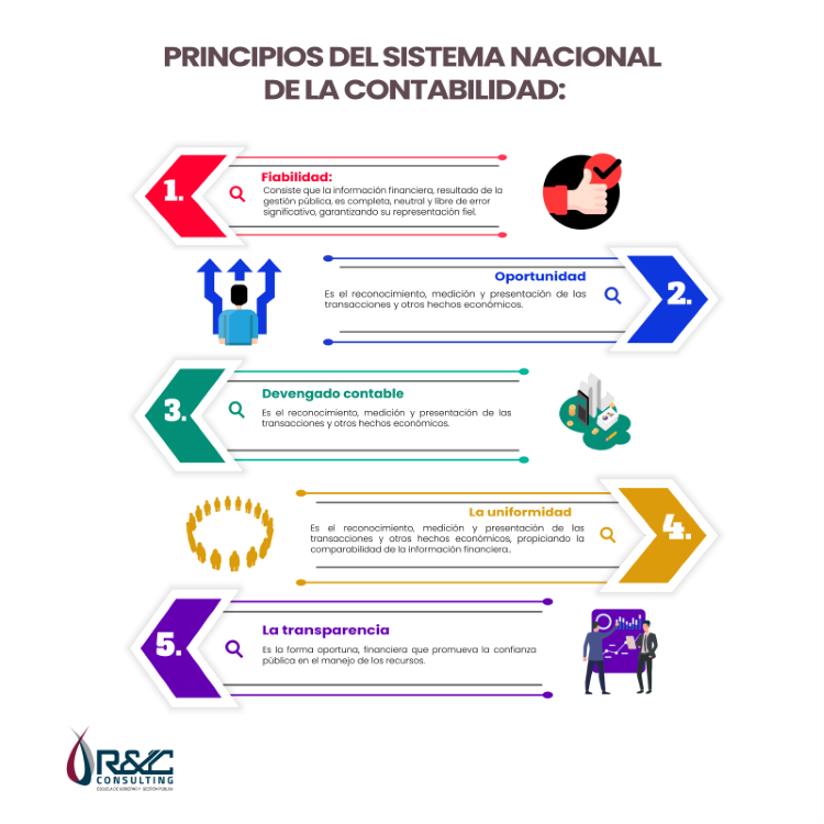 ¿qué Es Contabilidad Gubernamental Randc Consulting 