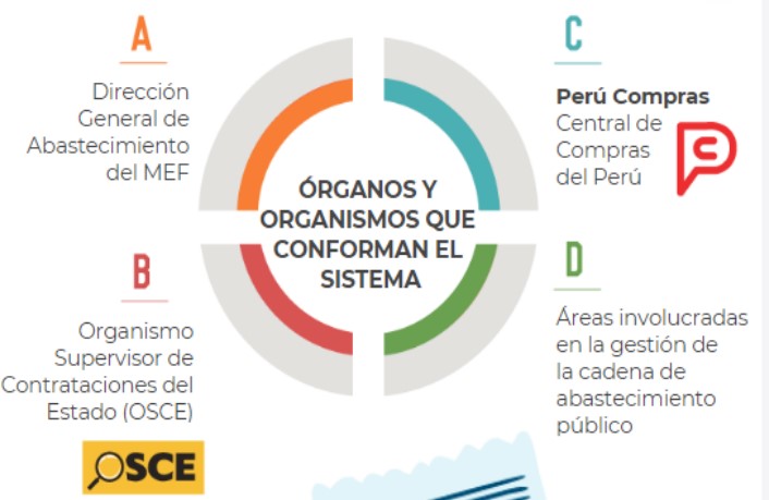 BIENES PATRIMONIALES