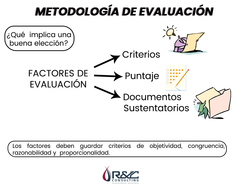 metodología de evaluación