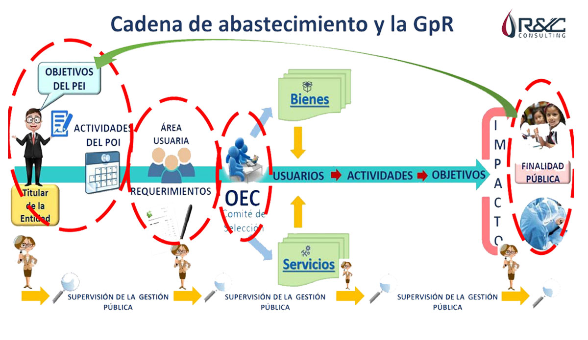 CONTRATACIONES DEL ESTADO - Blog R&C Consulting | Escuela De Gobierno Y ...