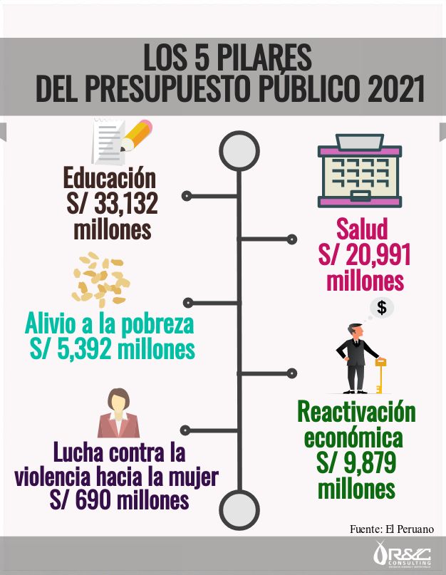 proyecto de inversión 2021